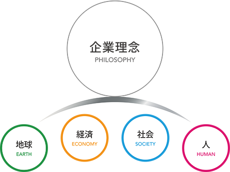 企業理念