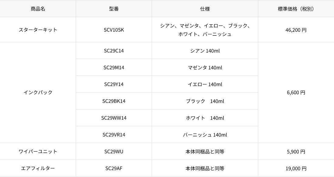 SC-V1050 消耗品スペック