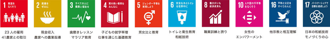 SDGs