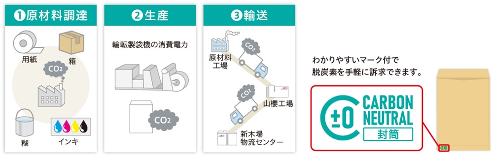 カーボンゼロエネルギーマーク