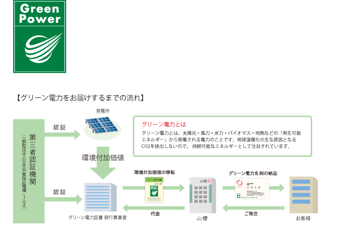 グリーン電力製品