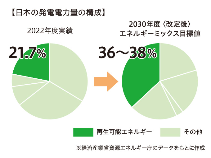 日本の取り組み