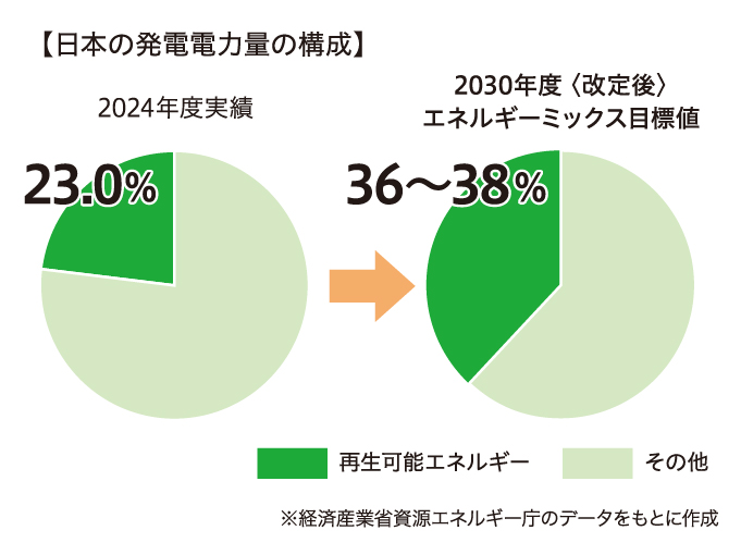 日本の取り組み