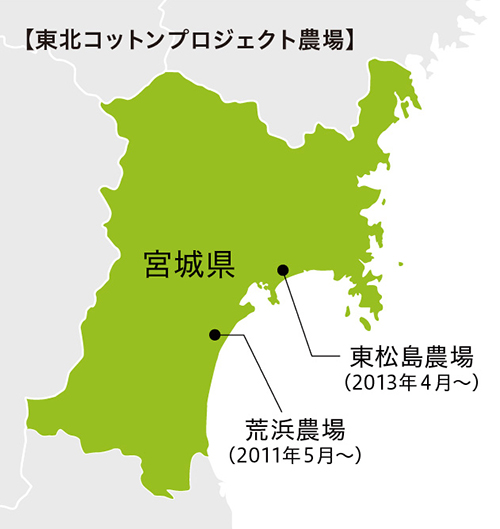 東松島農場について