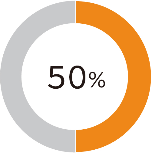 50%